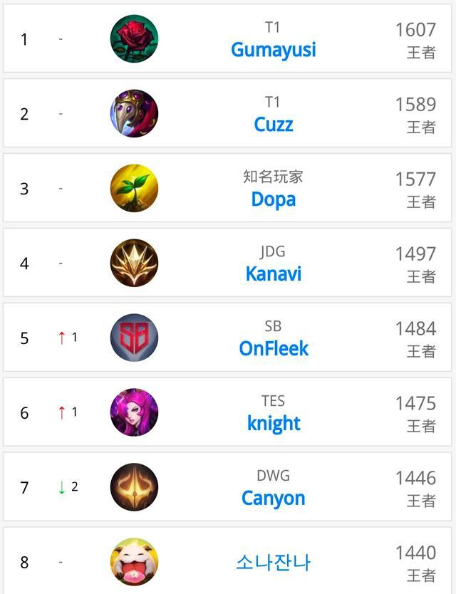 罗梅罗告别 罗梅罗告别