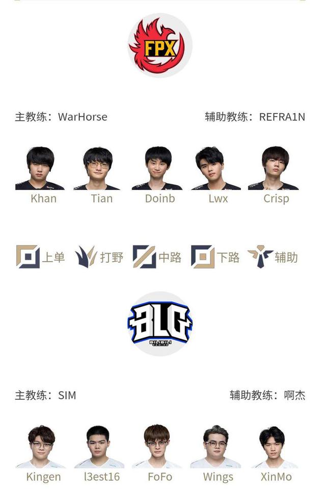 再外传